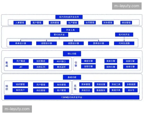 低代码赛事管理工具 授权非技术人员自主搭建赛程架构